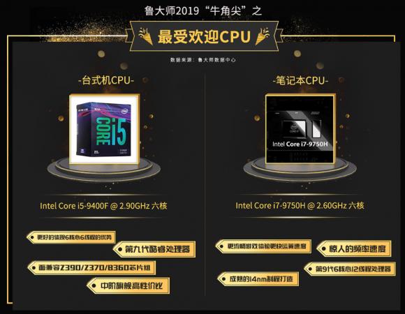 魯大師2019年報(bào)火熱登場(chǎng)，你的電腦在榜單中沒？
