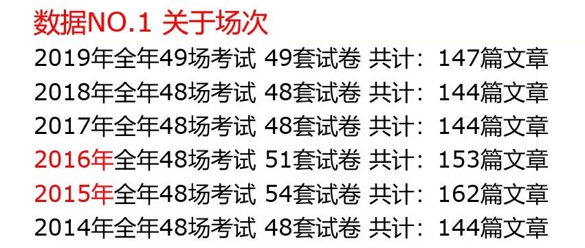 重磅！新東方在線(xiàn)發(fā)布雅思1月首考新題解析及2020年雅思考試趨勢(shì)預(yù)測(cè)