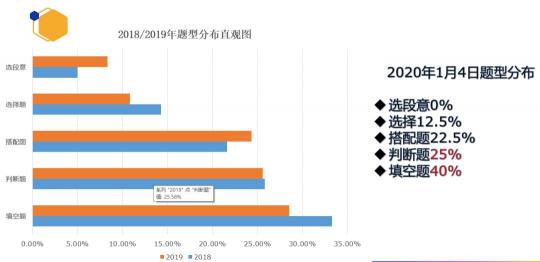 重磅！新東方在線(xiàn)發(fā)布雅思1月首考新題解析及2020年雅思考試趨勢(shì)預(yù)測(cè)