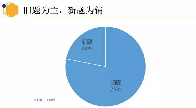 重磅！新東方在線(xiàn)發(fā)布雅思1月首考新題解析及2020年雅思考試趨勢(shì)預(yù)測(cè)