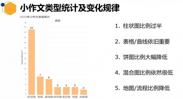 重磅！新東方在線(xiàn)發(fā)布雅思1月首考新題解析及2020年雅思考試趨勢(shì)預(yù)測(cè)