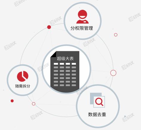 細數(shù)活動中應用注冊報名系統(tǒng)的便利之處