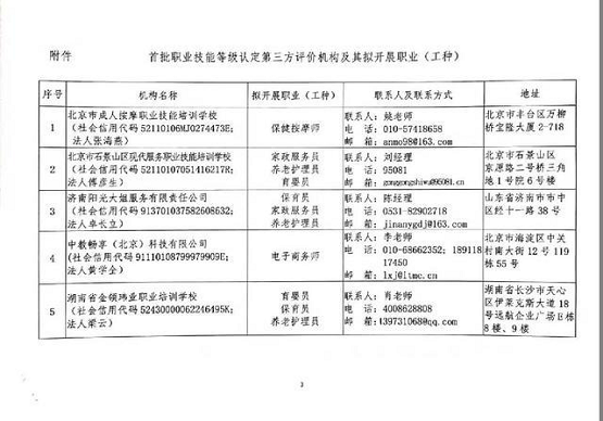 重磅!管家?guī)瞳@批國家首批職業(yè)技能等級認(rèn)定第三方評價(jià)機(jī)構(gòu)