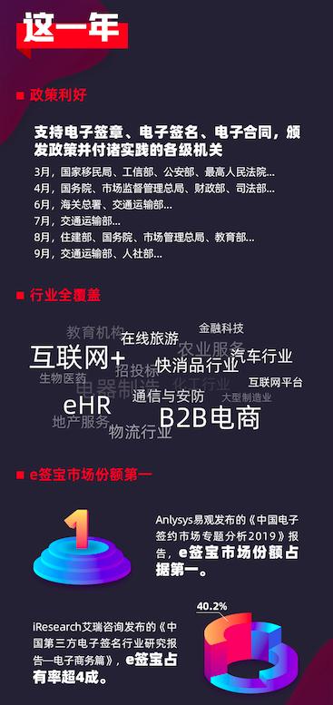 《2019中國(guó)電子簽名生態(tài)大數(shù)據(jù)報(bào)告》出爐，e簽寶破百億簽署量