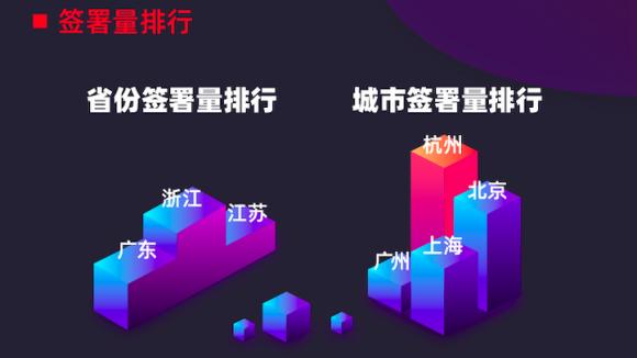 《2019中國(guó)電子簽名生態(tài)大數(shù)據(jù)報(bào)告》出爐，e簽寶破百億簽署量
