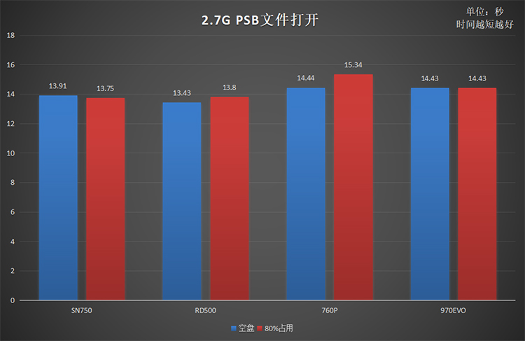 同是高端旗艦原廠顆粒NVMe固態(tài)硬盤 為何RD500是最優(yōu)選擇？