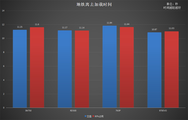 同是高端旗艦原廠顆粒NVMe固態(tài)硬盤 為何RD500是最優(yōu)選擇？