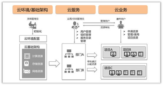 平安科技多云管理實(shí)踐顯成果 拿下多項解決方案大獎