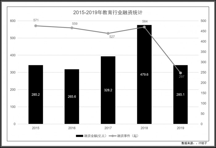 3年完成6輪融資，阿卡索憑什么獲得資本的信賴？