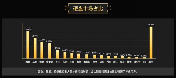 魯大師2019硬盤性能排行：年度最強(qiáng)硬盤是它！