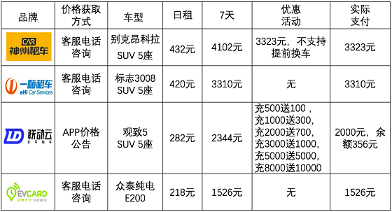 春節(jié)租車哪家強(qiáng)：小妹再次橫評神州一嗨聯(lián)動(dòng)云租車平臺(tái)