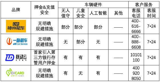 春節(jié)租車哪家強(qiáng)：小妹再次橫評神州一嗨聯(lián)動(dòng)云租車平臺(tái)