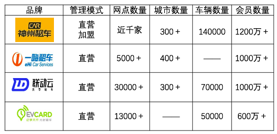 春節(jié)租車哪家強(qiáng)：小妹再次橫評神州一嗨聯(lián)動(dòng)云租車平臺(tái)