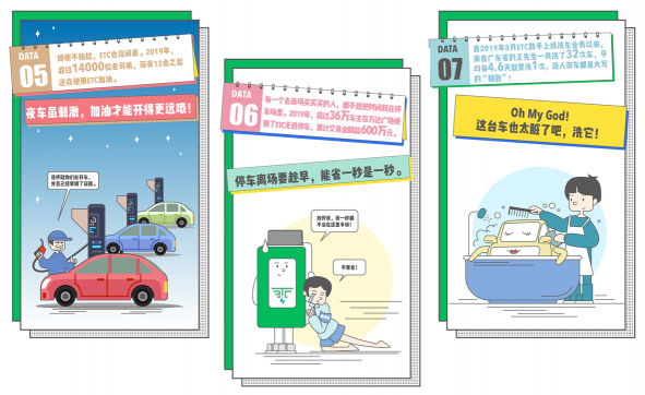 ETC車主年度出行圖鑒的背后，用技術(shù)構(gòu)筑長(zhǎng)期主義價(jià)值
