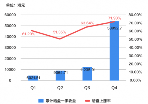 錯(cuò)過九毛九打新？還有讓股友直呼“真香”的富途暗盤等著你