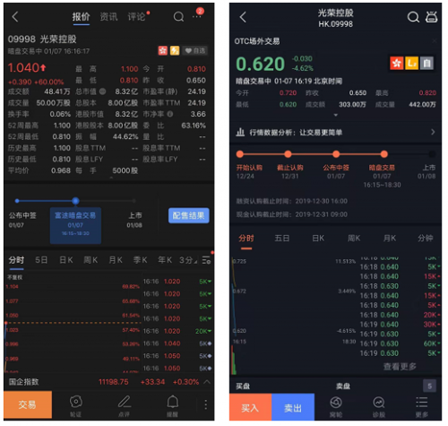錯(cuò)過九毛九打新？還有讓股友直呼“真香”的富途暗盤等著你