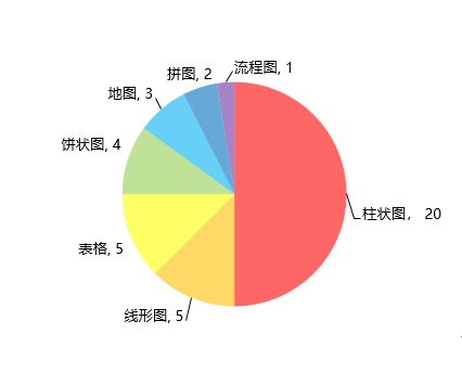 新東方在線發(fā)布雅思寫(xiě)作2019年趨勢(shì)分析及2020考備考攻略