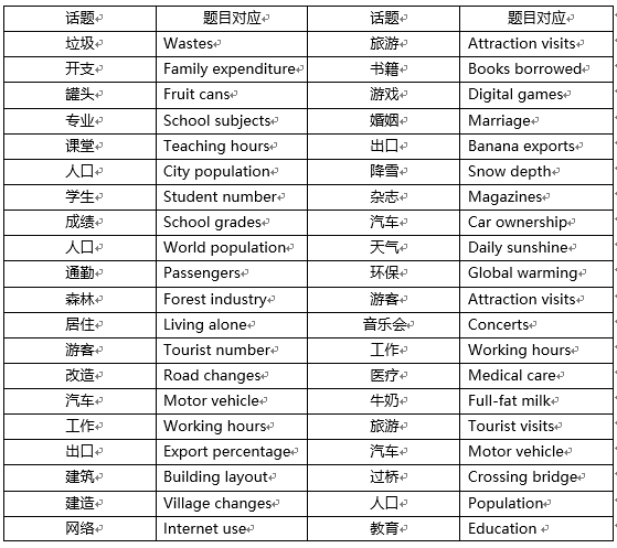 新東方在線發(fā)布雅思寫(xiě)作2019年趨勢(shì)分析及2020考備考攻略