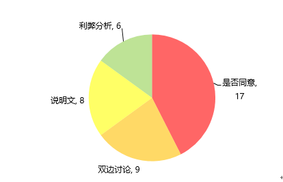 新東方在線發(fā)布雅思寫(xiě)作2019年趨勢(shì)分析及2020考備考攻略