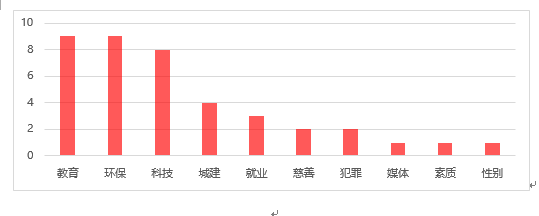 新東方在線發(fā)布雅思寫(xiě)作2019年趨勢(shì)分析及2020考備考攻略