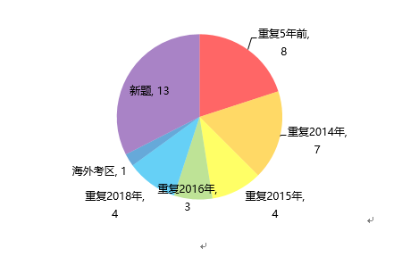 新東方在線發(fā)布雅思寫(xiě)作2019年趨勢(shì)分析及2020考備考攻略