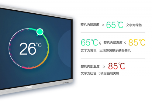 AOC商用丨全新企業(yè)會(huì)議解決方案：高效溝通，交互協(xié)同新體驗(yàn)！
