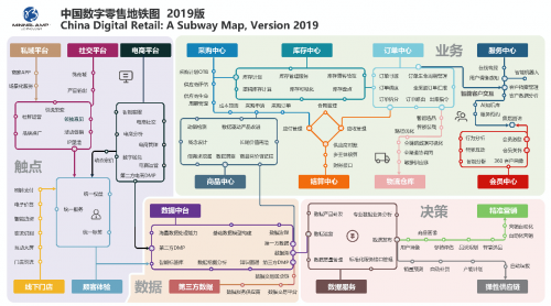 降低轉(zhuǎn)型門檻 明略科技獻(xiàn)策數(shù)字化六步
