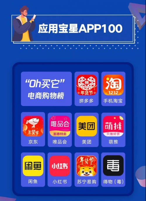 后互聯(lián)網(wǎng)時代如何借勢“審美”紅利 應(yīng)用寶《2019移動APP洞察報告》出爐