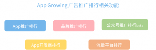 App Growing 上線新功能，一鍵掌控品牌廣告主投放情報(bào)