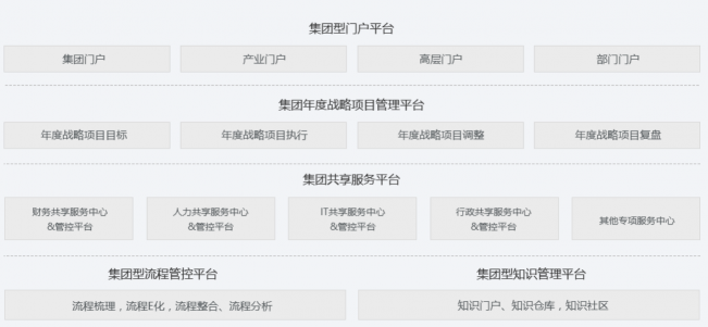 干貨丨3分鐘了解藍(lán)凌11大行業(yè)方案，選OA更輕松
