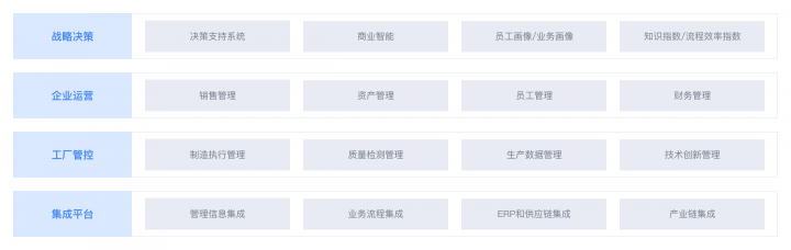干貨丨3分鐘了解藍(lán)凌11大行業(yè)方案，選OA更輕松