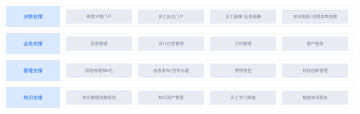 干貨丨3分鐘了解藍(lán)凌11大行業(yè)方案，選OA更輕松