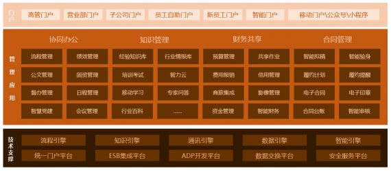 干貨丨3分鐘了解藍(lán)凌11大行業(yè)方案，選OA更輕松