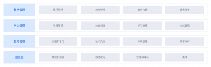 干貨丨3分鐘了解藍(lán)凌11大行業(yè)方案，選OA更輕松