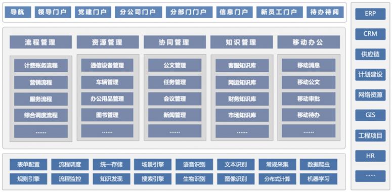 干貨丨3分鐘了解藍(lán)凌11大行業(yè)方案，選OA更輕松