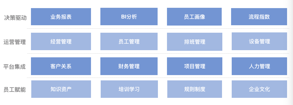 干貨丨3分鐘了解藍(lán)凌11大行業(yè)方案，選OA更輕松
