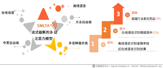 語(yǔ)音輸入超能打！艾媒報(bào)告顯示百度輸入法語(yǔ)音輸入準(zhǔn)確率、滿意度第一