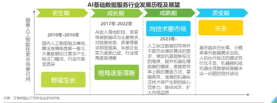教AI認知世界：云測數據正在做的那些事