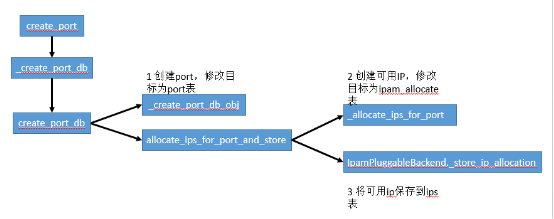 如何并發(fā)創(chuàng)建2000虛擬機？浪潮ICOS分布式鎖方案了解一下