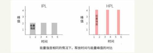 關于脫毛的這些真相，你都了解過嗎？