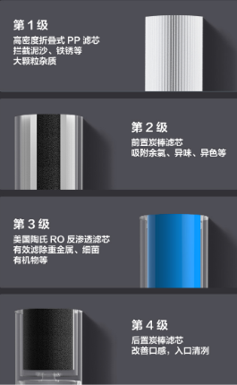 云米互聯(lián)網(wǎng)凈水器獻上凈水妙計，讓每一口鮮活好水都充滿期待