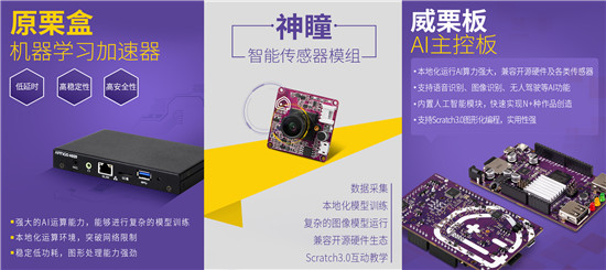 威盛創(chuàng)造栗AI Learn More 首個青少年機器學習教學平臺正式推出