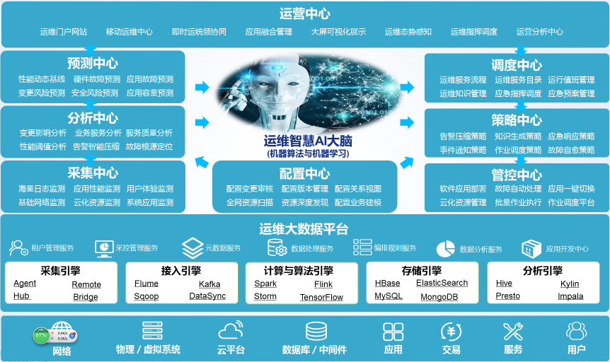 喜訊！榮之聯(lián)獲評2019中國智能運(yùn)維百強(qiáng)