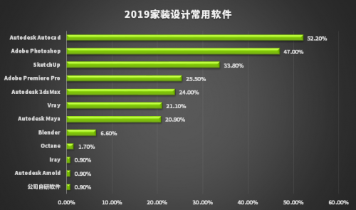 新生代設計師都在用RTX顯卡，Studio PC 正星火燎原