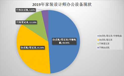 新生代設計師都在用RTX顯卡，Studio PC 正星火燎原