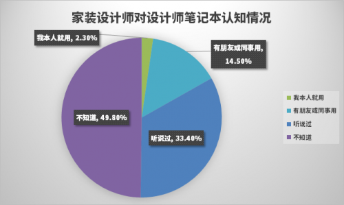 新生代設計師都在用RTX顯卡，Studio PC 正星火燎原