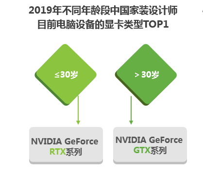 新生代設計師都在用RTX顯卡，Studio PC 正星火燎原