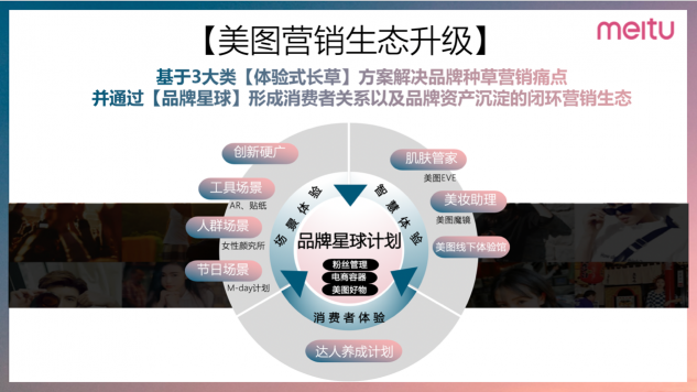 破局品牌增長逆境，美圖如何“美力”全開？