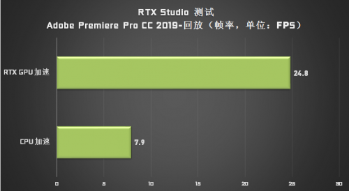 成為設(shè)計(jì)師“救星”的 Studio PC，它做了哪些苦功？
