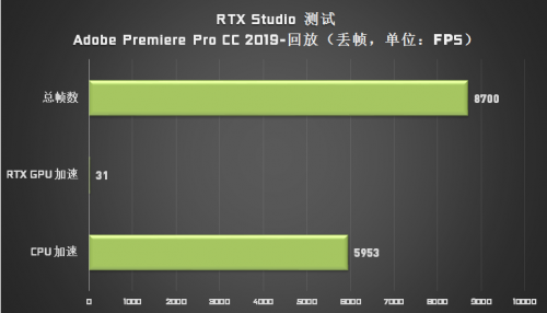 成為設(shè)計(jì)師“救星”的 Studio PC，它做了哪些苦功？